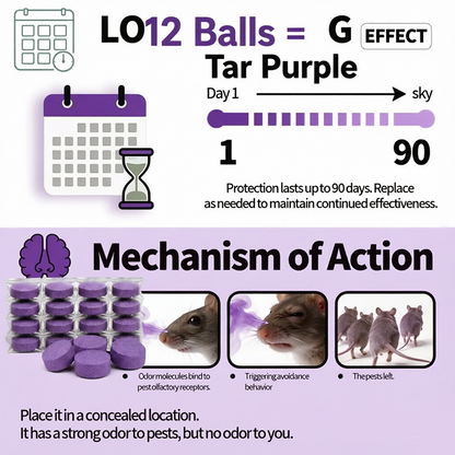 🐭 Natural Pest Repellent Balls (12-Pack) | Mouse, Ant, Spider & Roach Deterrent for Home, Garage & Kitchen-EQ